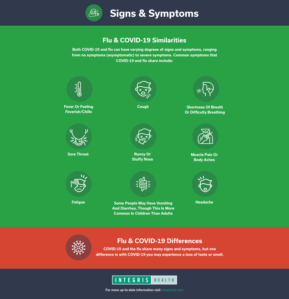 COVID and Flu INTEGRIS