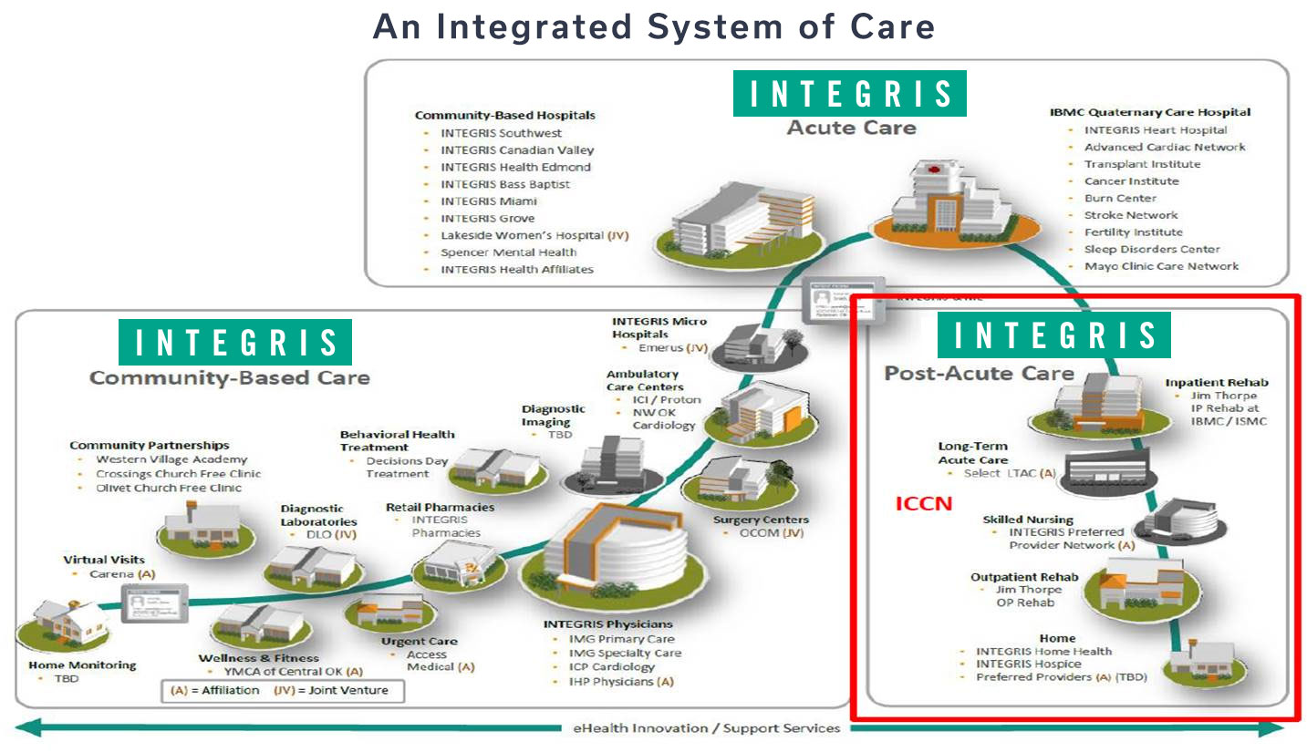 An Integrated System of Care