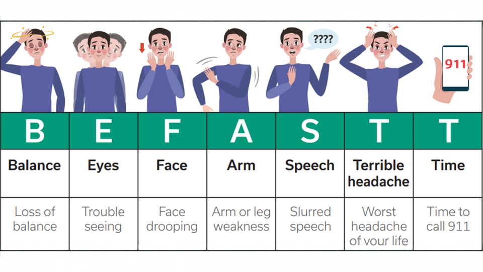The BEFASTT acronym to know what to look out for.