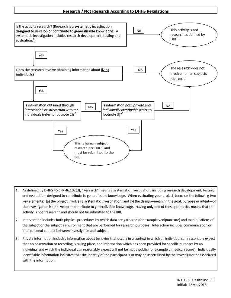 Research / Not Research