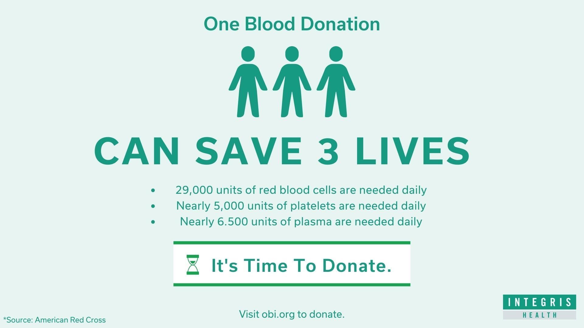 Donating Blood