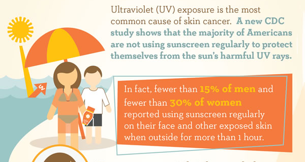 sunscreen infographic from integris health care